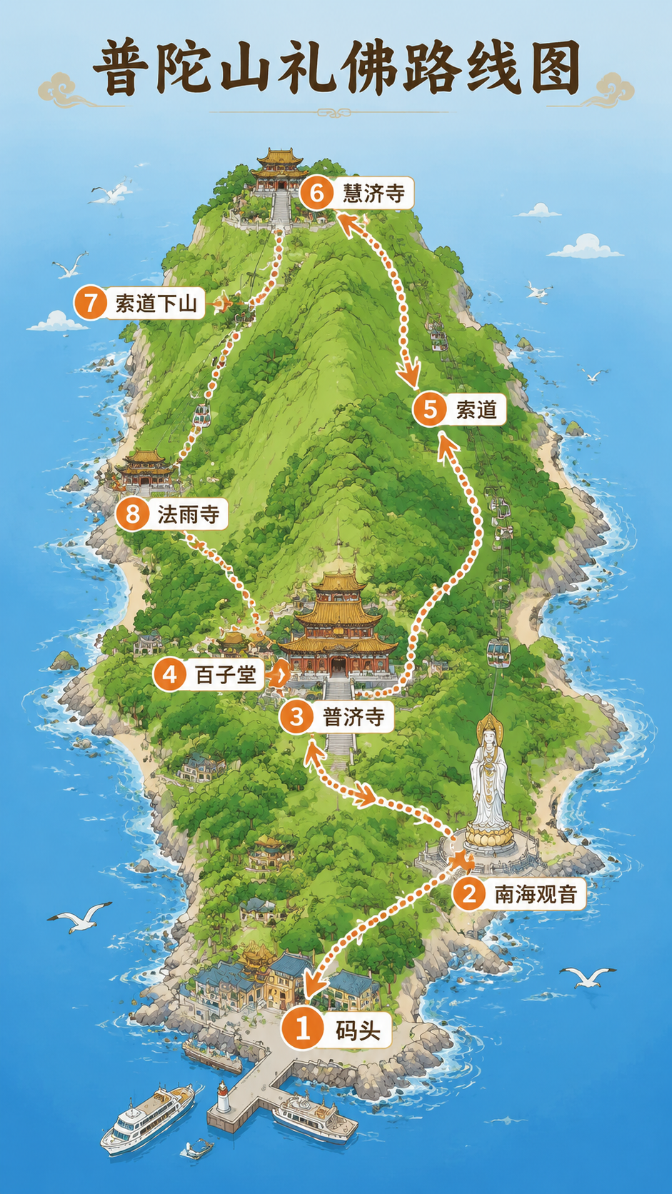 普陀山礼佛路线图